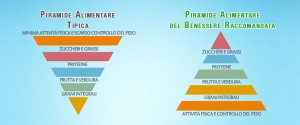 Nuovi studi sul peso forma